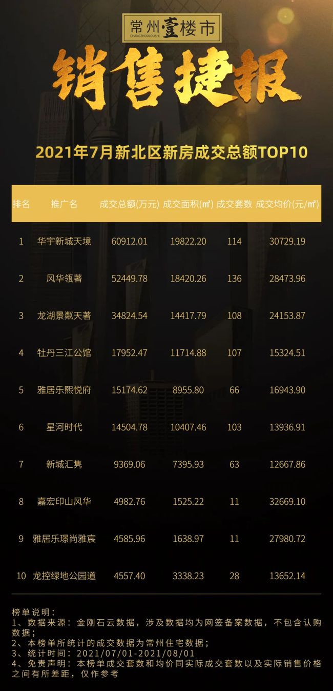 学历培训 第183页