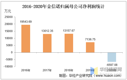 金信诺最新动态，创新引领，稳健前行发展之路在继续。