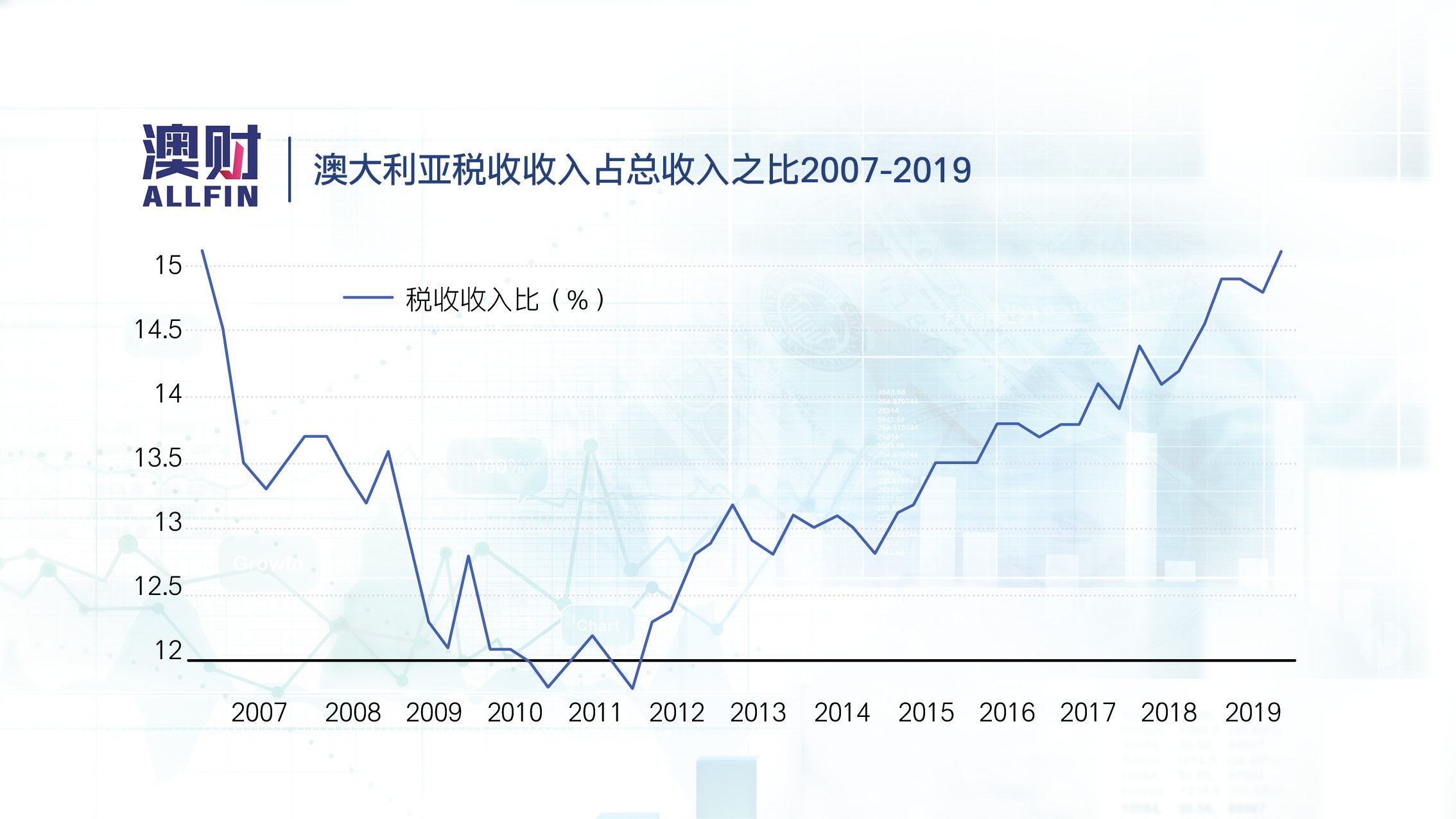 第1050页