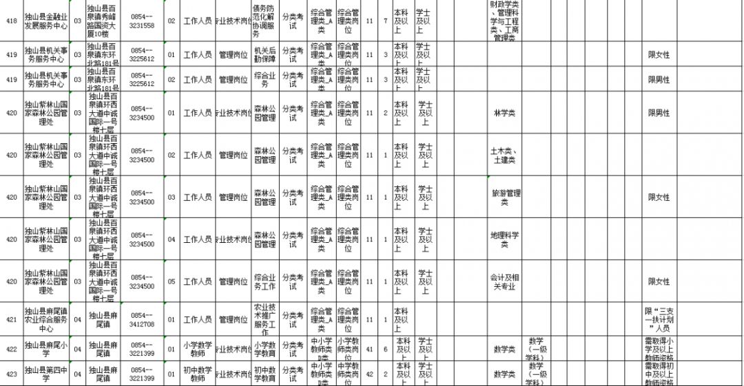 最新三都人口概况概览