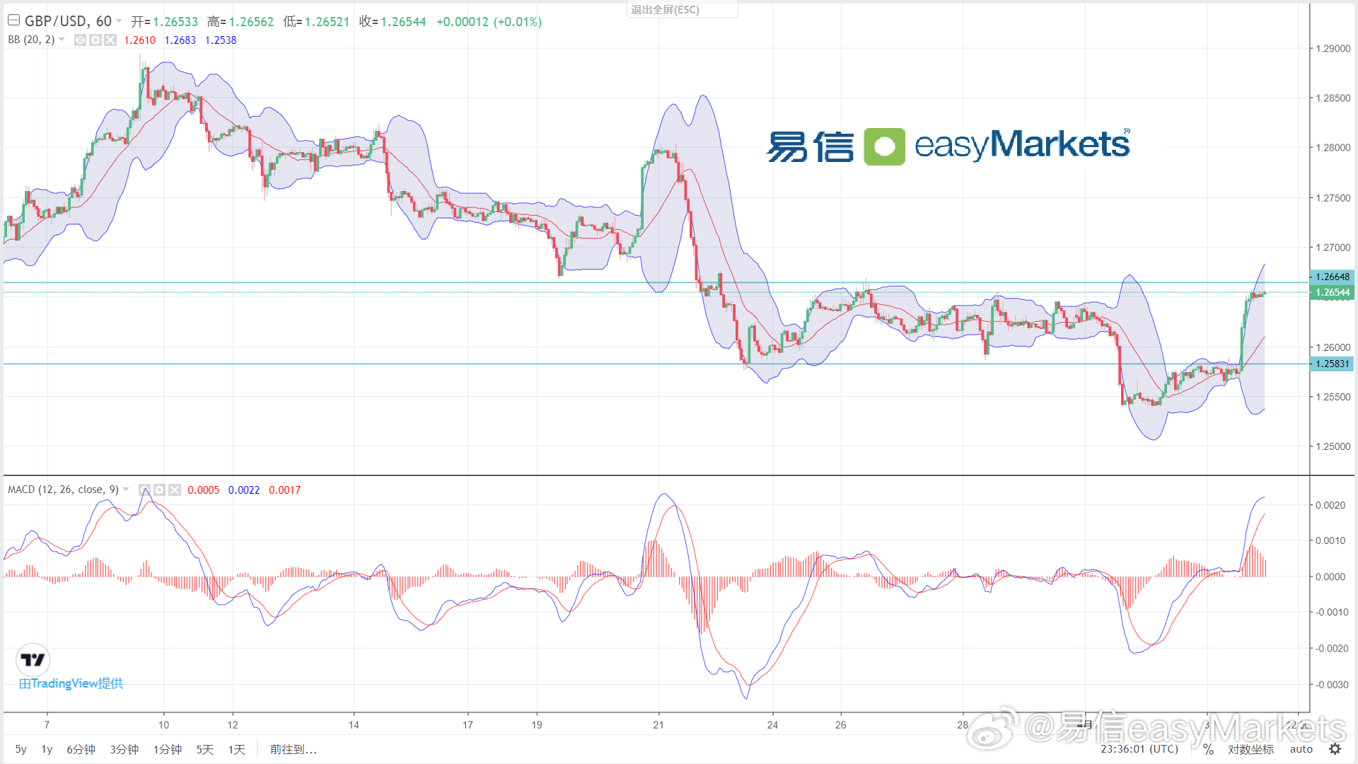 2025新澳开奖资料高效设计策略