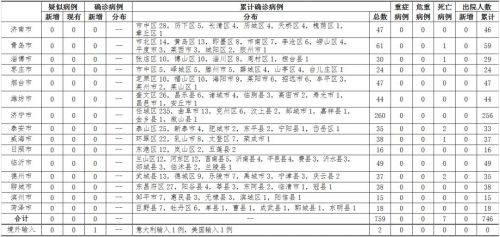 美国疫情最新通报及深度分析