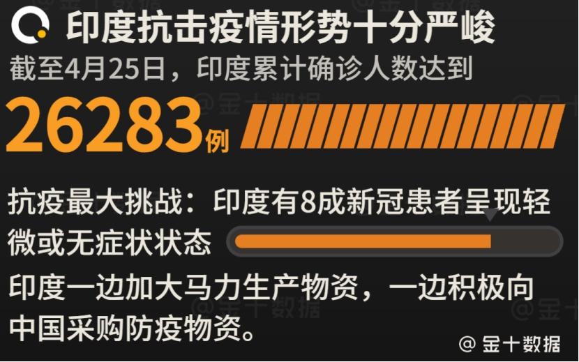 中国最新确诊人数及其影响分析