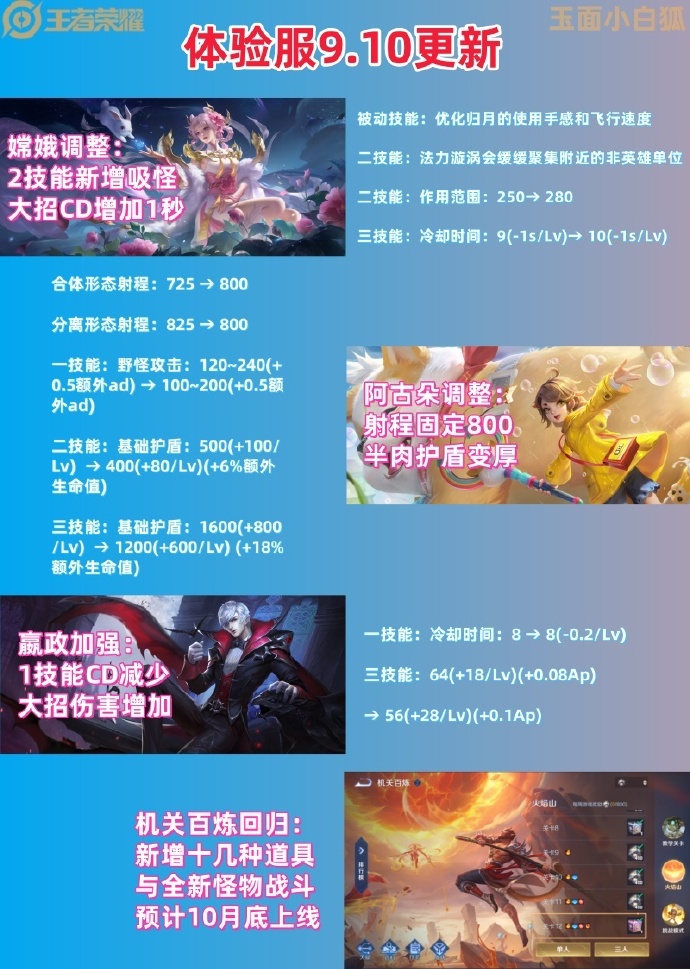 体验服最新更新深度探索与独特体验揭秘