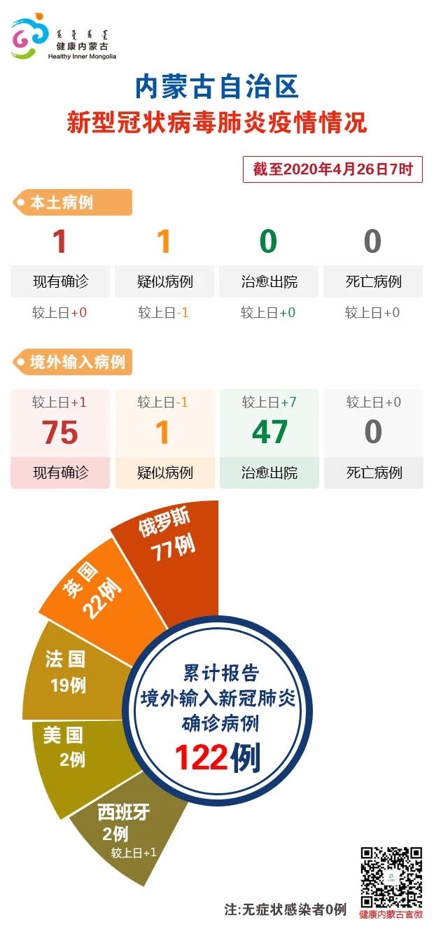 内蒙古疫情最新病例，挑战与应对策略