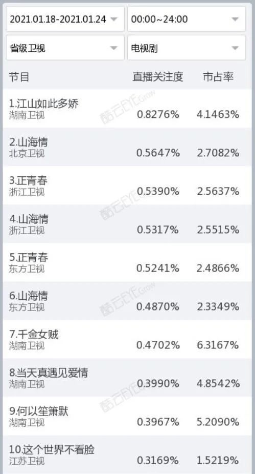辜琪 第2页