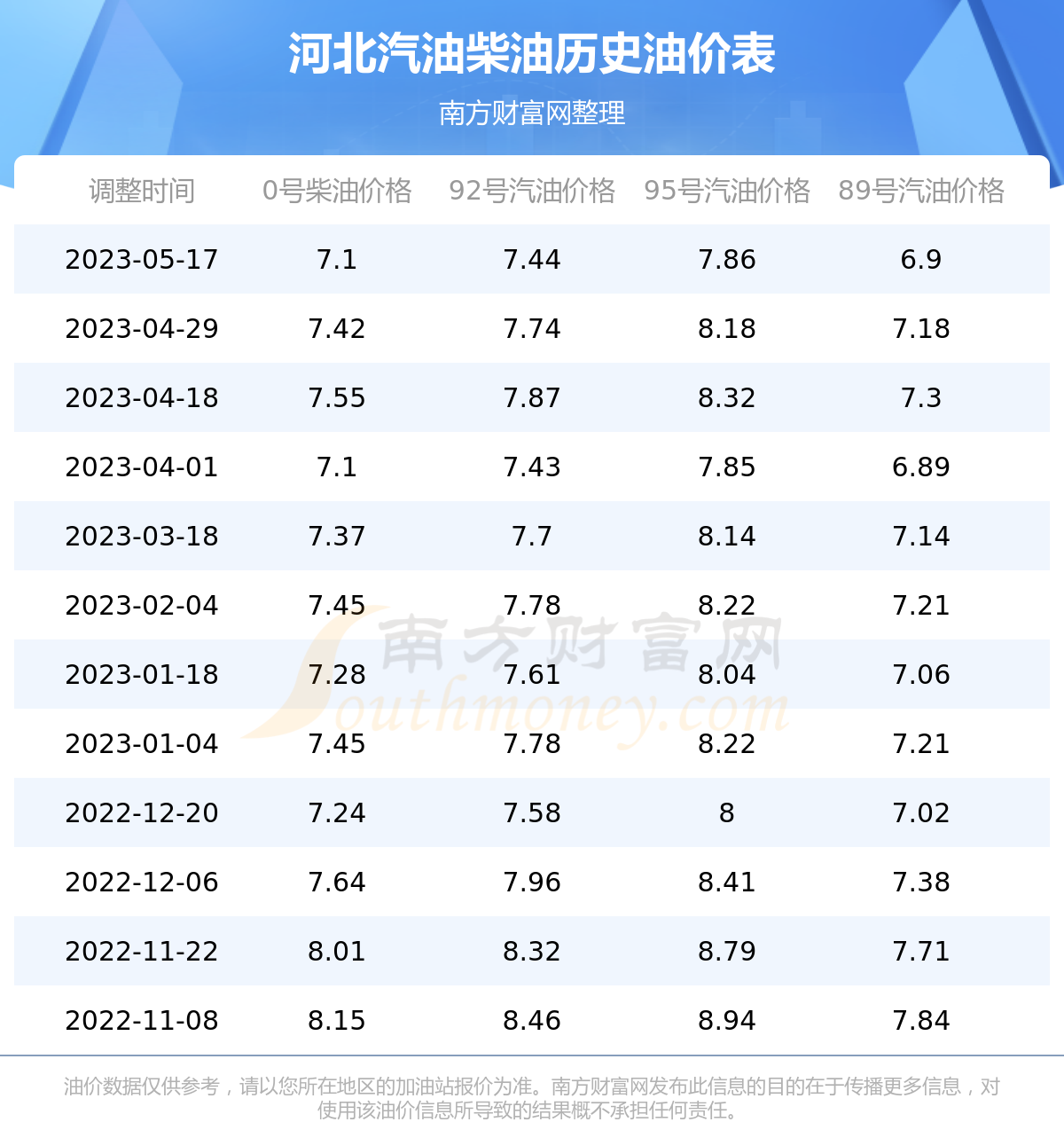 河北油价最新调整动态，变化及影响分析