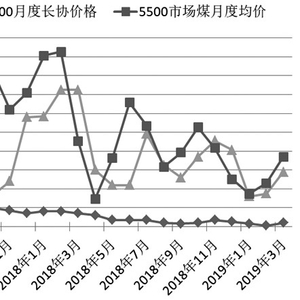 动力煤市场最新上涨动态，行业影响分析与市场走势探讨