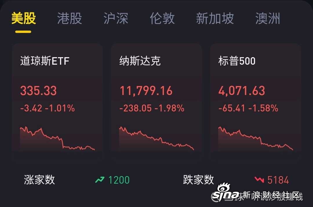 美股新浪最新动态揭秘，未来发展趋势与机遇展望