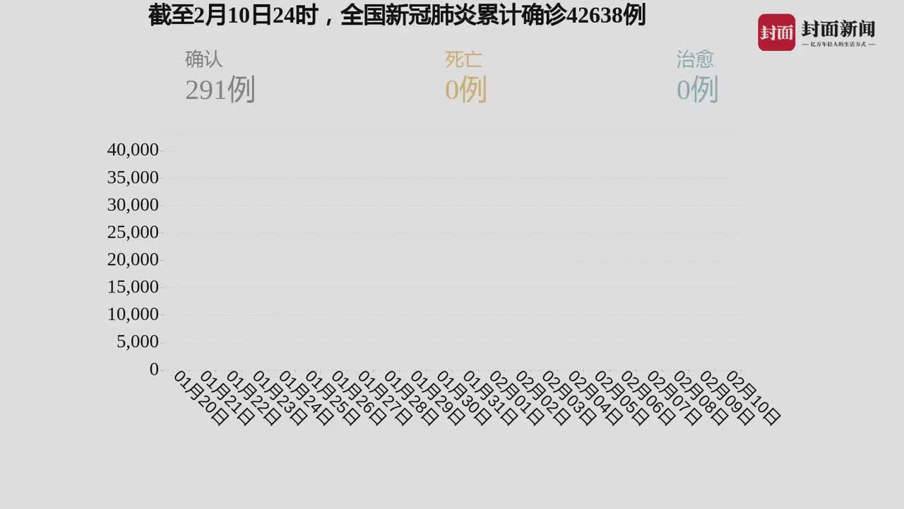 全球境外疫情最新确诊数据及其影响深度分析