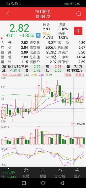 ST宜化最新动态，转型与创新驱动的未来展望