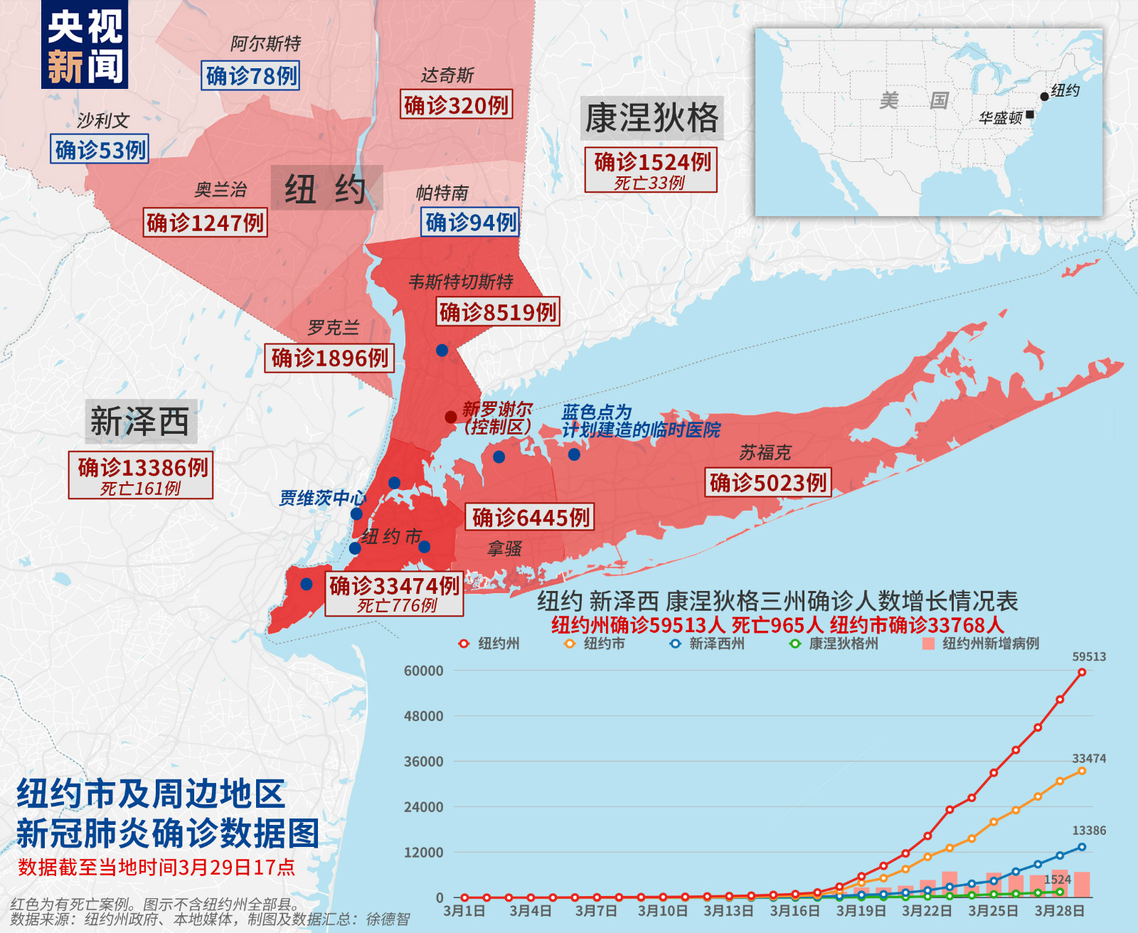 美国疫情最新动态概览