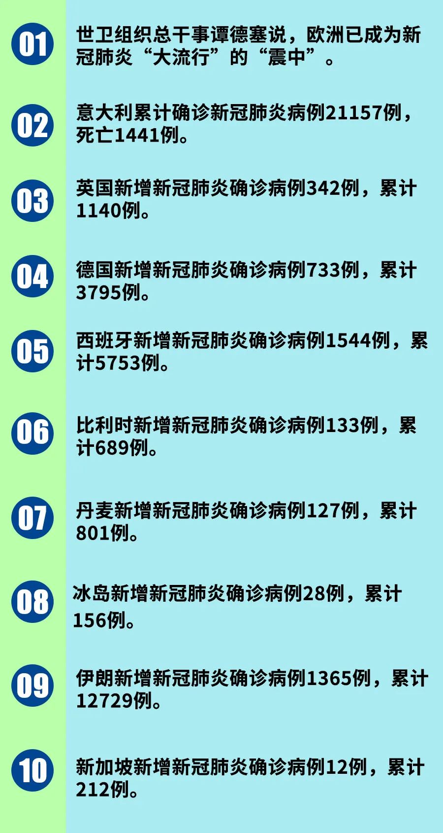 新冠病毒在中国，最新进展与实时观察