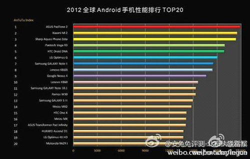 当下最受欢迎的安卓系统特性排行探索