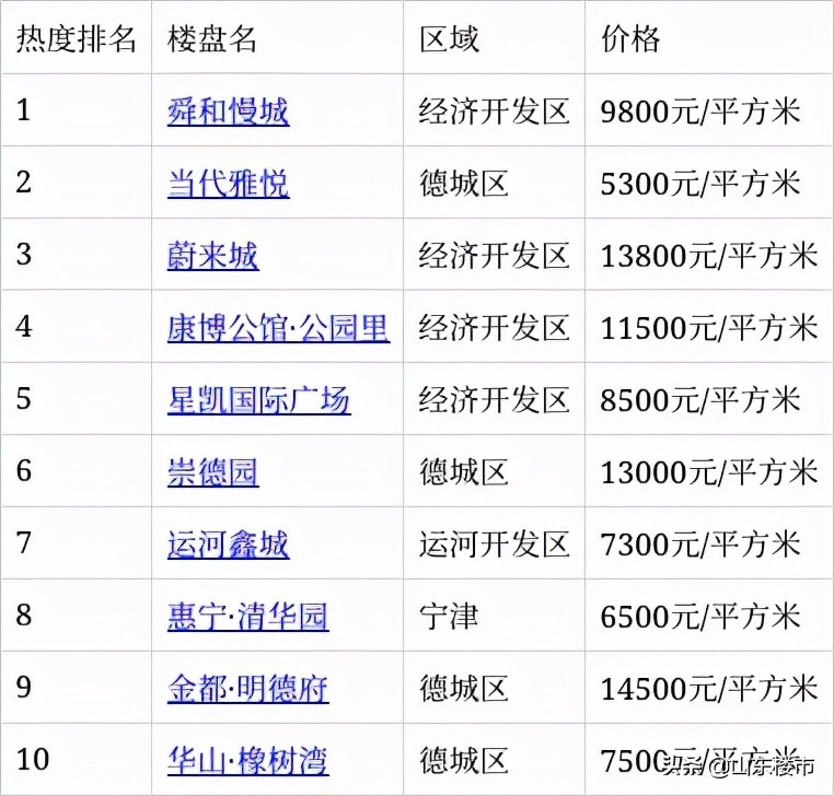 德州房地产最新动态，市场趋势与未来发展前景展望