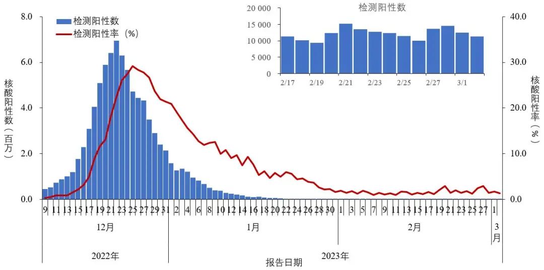 新疆最新疫情数据及其在全国背景下的深度分析