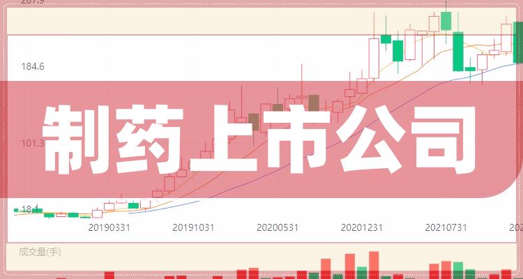 最新制药股上市，行业趋势、机遇与挑战分析