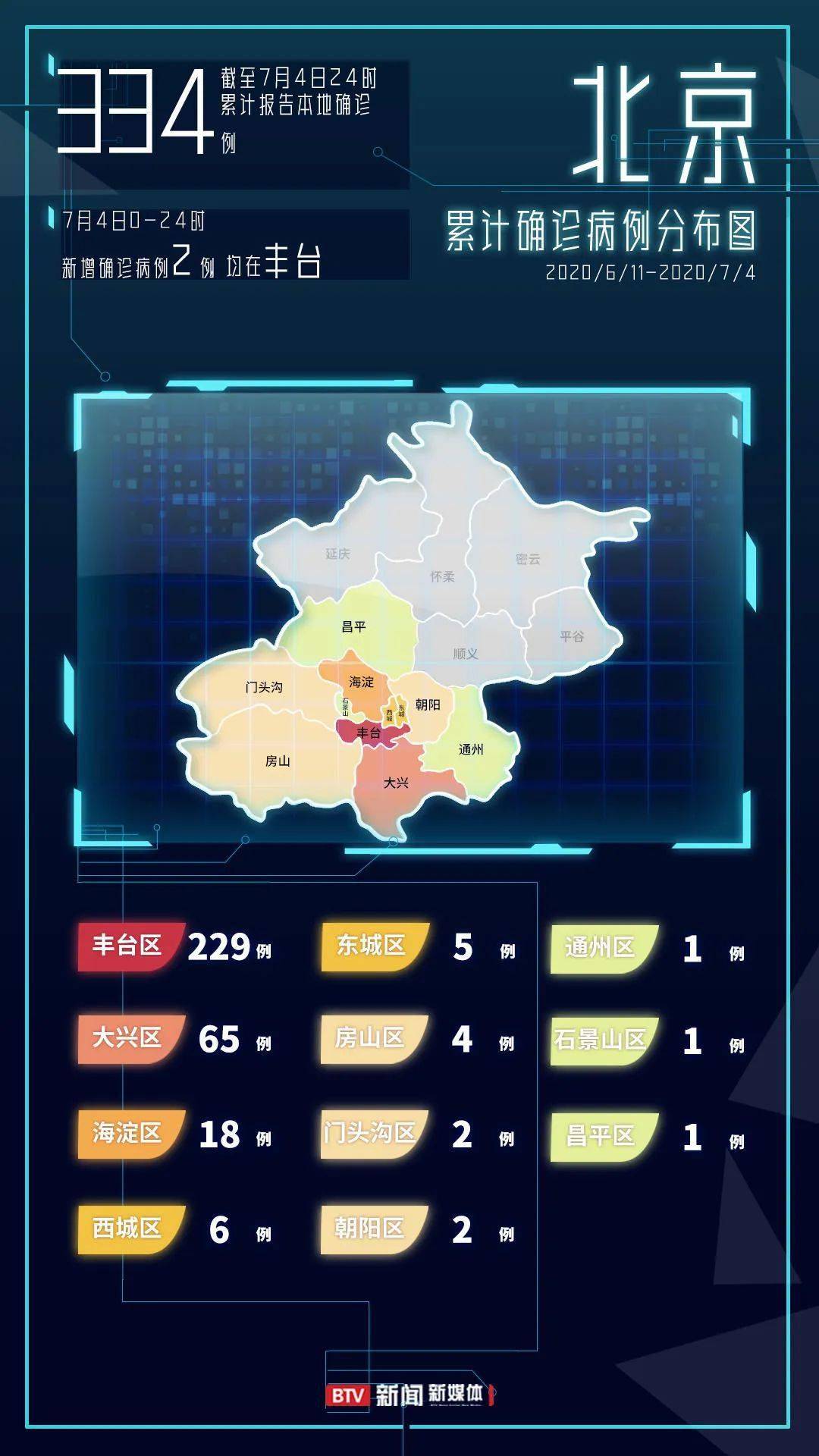 北代天 第2页