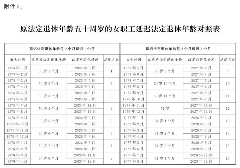 男女退休年龄最新调整，社会政策与经济因素的平衡考量分析