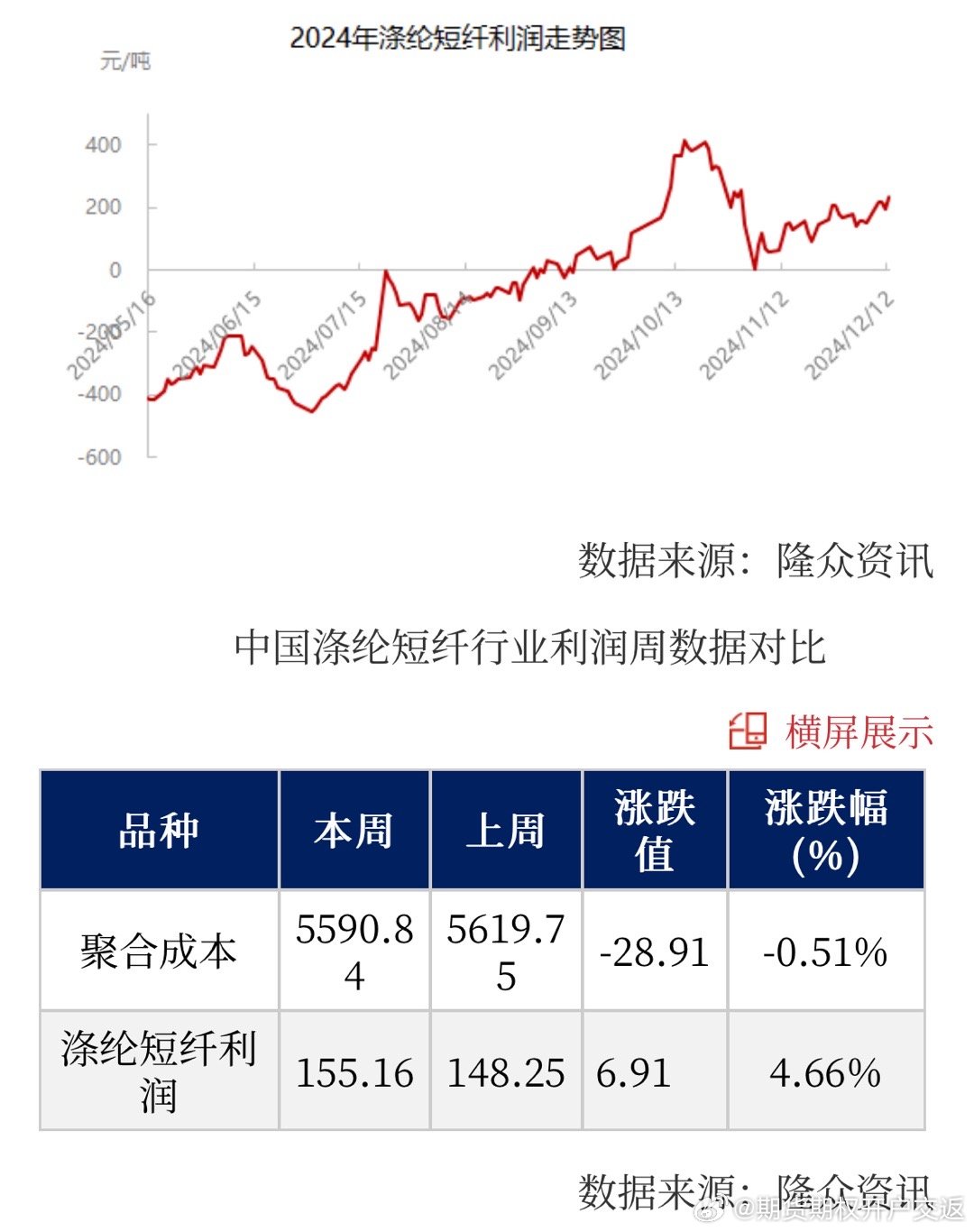 涤纶丝最新行情全面解析