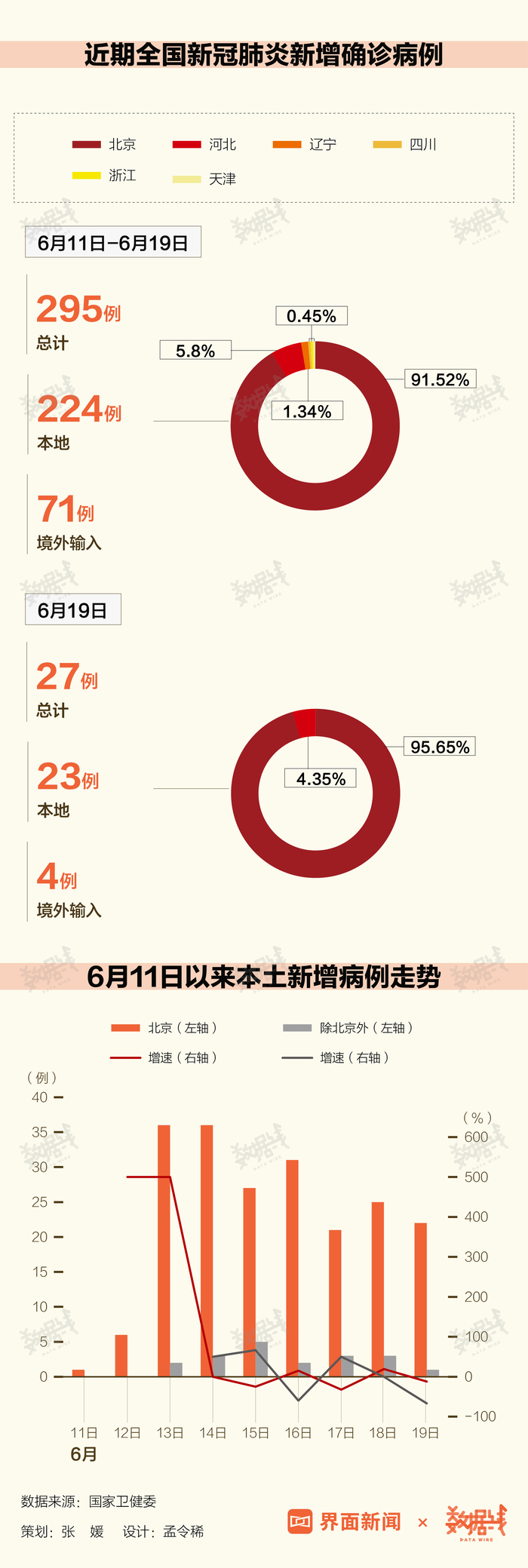北京疫情最新数据，全面防控，积极应对