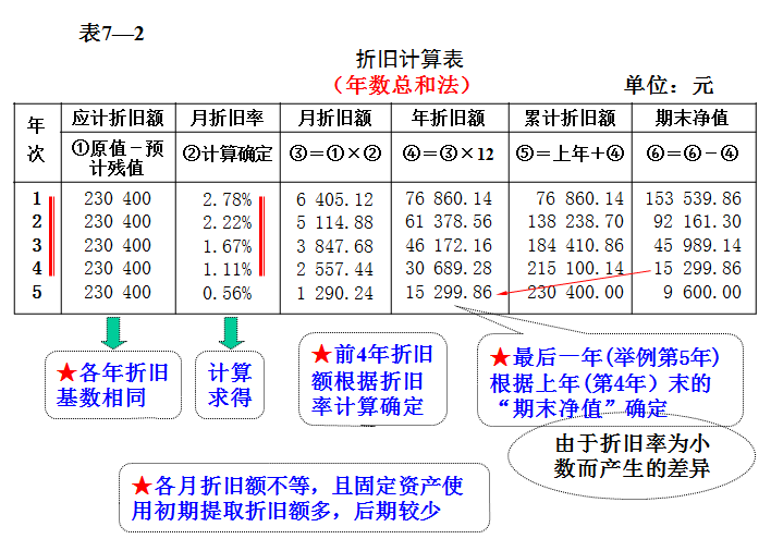 最新月折旧率对企业决策与资产管理的影响分析