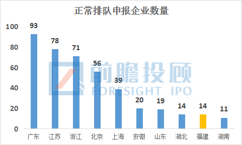 股票首次发行最新条件深度解析