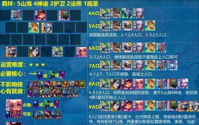 云顶烂分阵容最新解析与策略指南