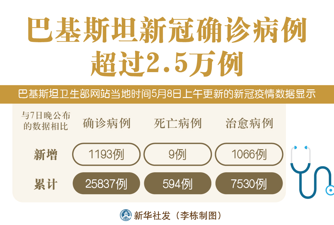 巴基斯坦最新疫情概况及其社会与经济影响分析
