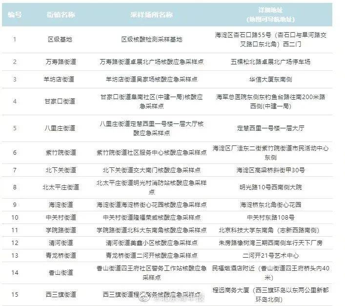 北京核酸检测最新结果，城市安全的坚实防线
