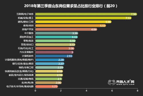 最新电商岗位职责概览