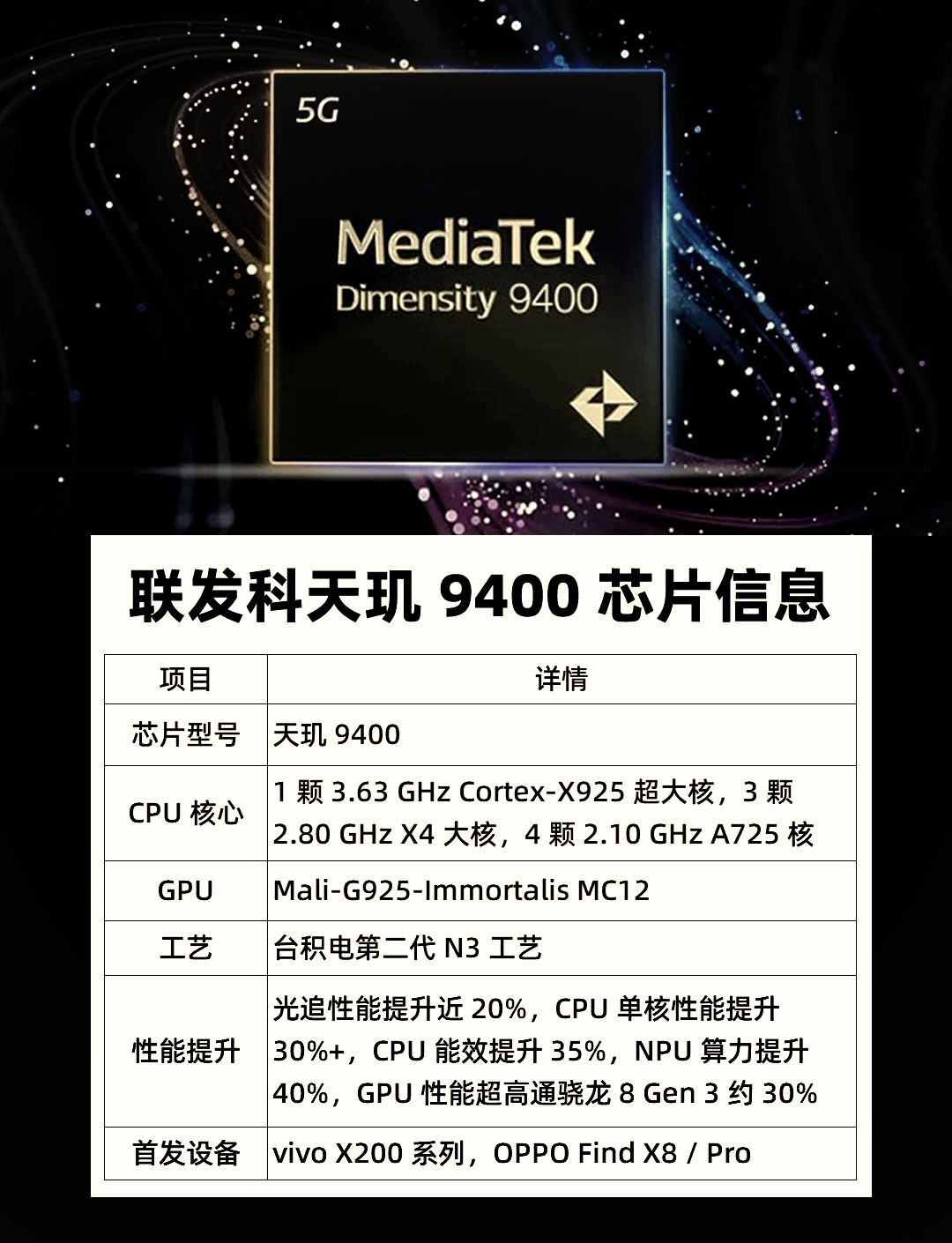 天玑芯片技术革新及未来展望，最新信息与展望