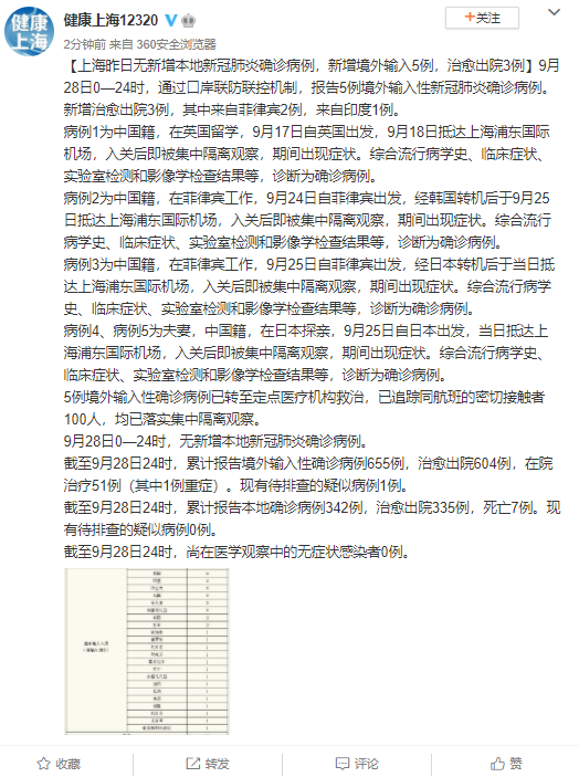 上海最新疫情病例增加，城市挑战与应对策略