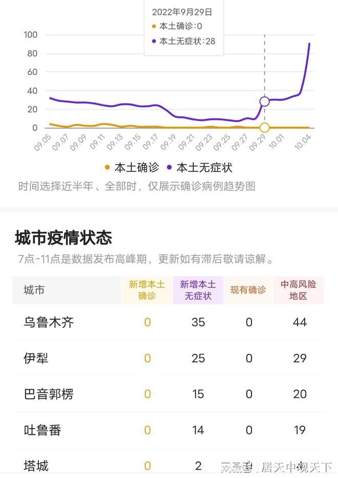 乌鲁木齐疫情最新动态，影响与应对策略