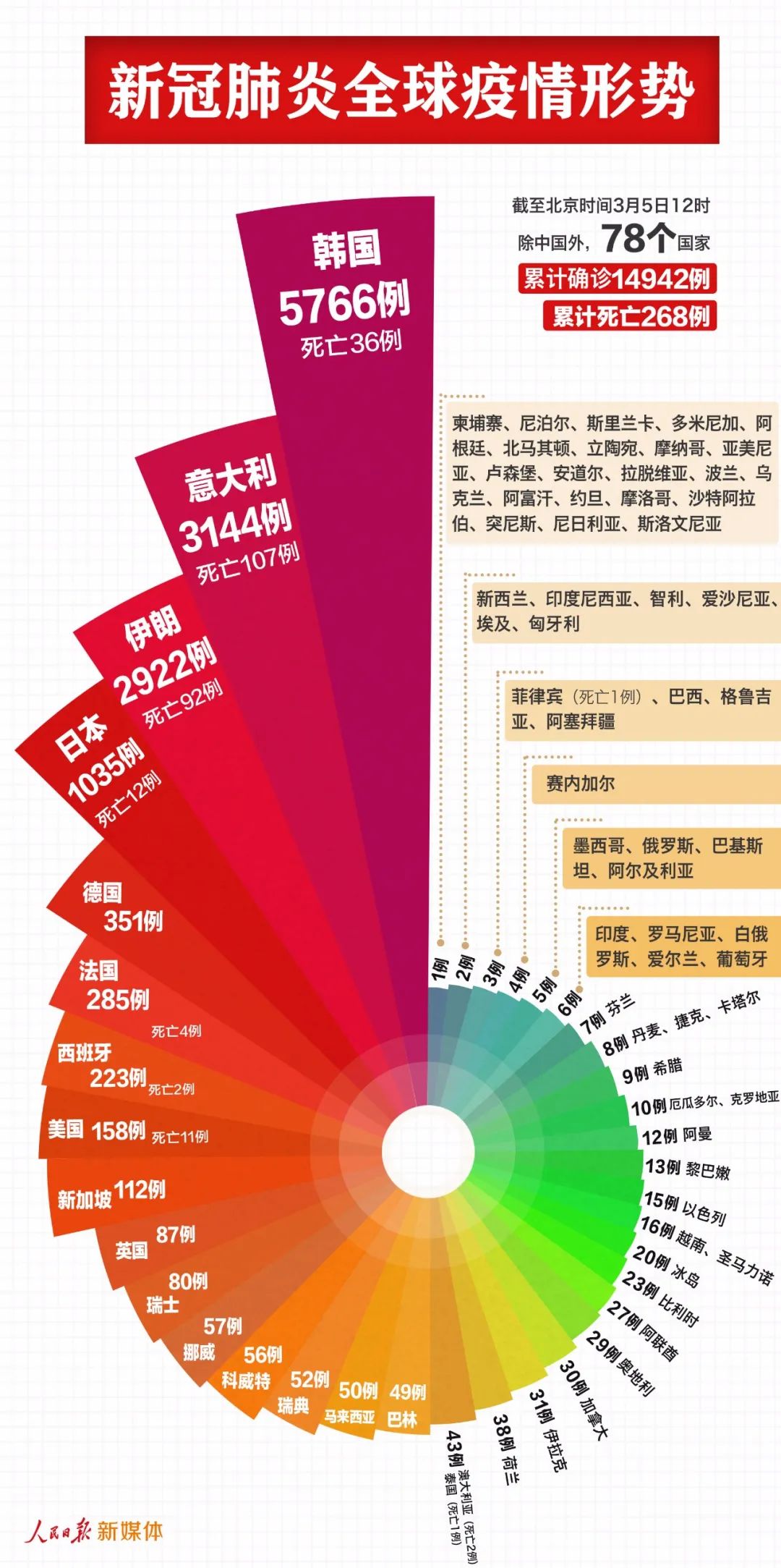 国内最新疫情通报概况