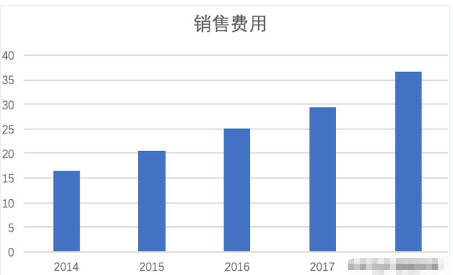 高翎资本最新持股深度剖析