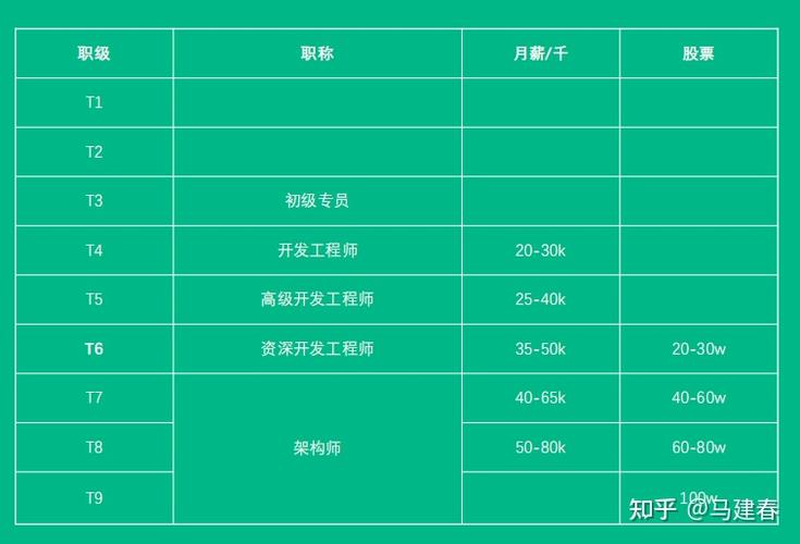 百度职级体系全面深度解析