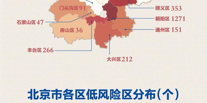 北京疫情区最新划分及其影响深度解析