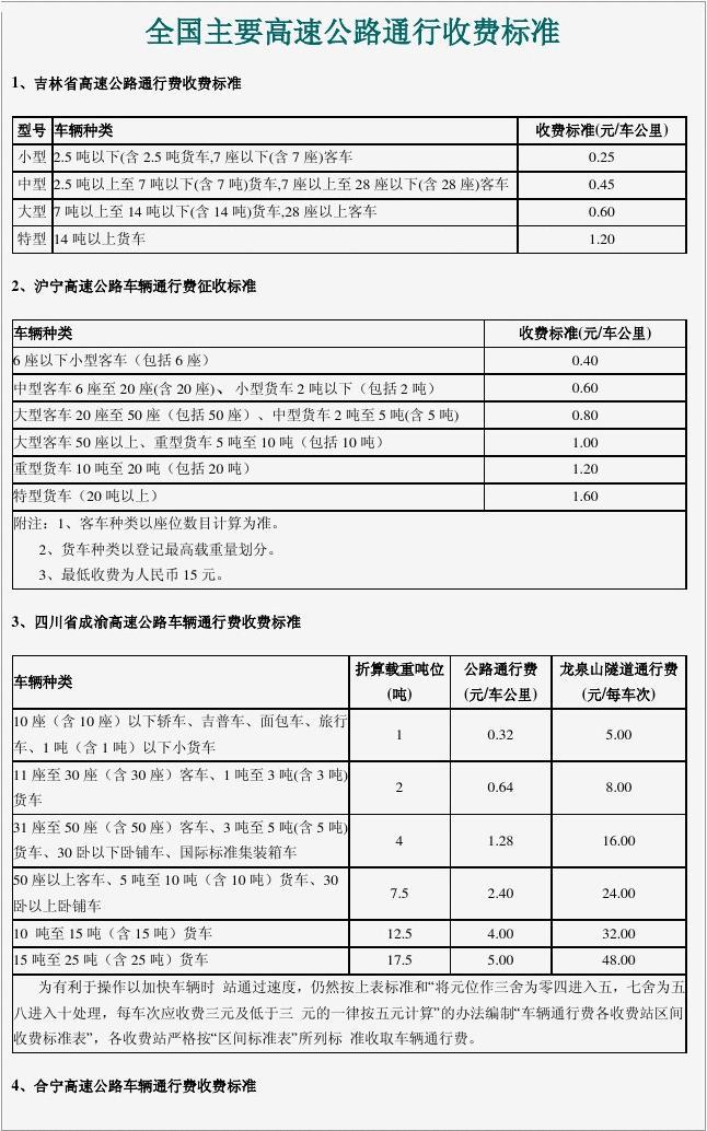 高速最新扣费制度详解
