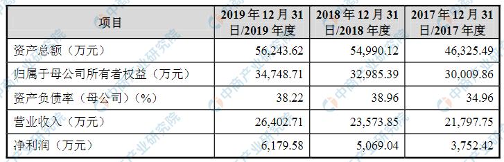 创业板最新指标，市场发展的强劲新动力