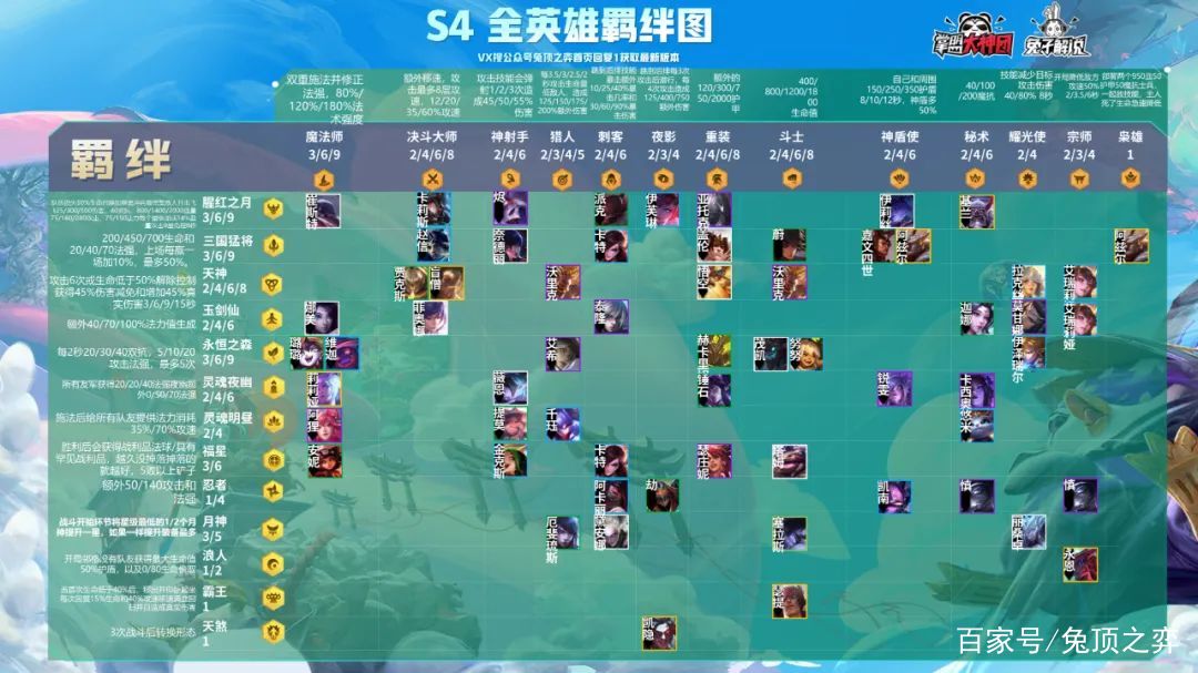 S4最新阵容引领赛场风潮，强势称霸竞技场！