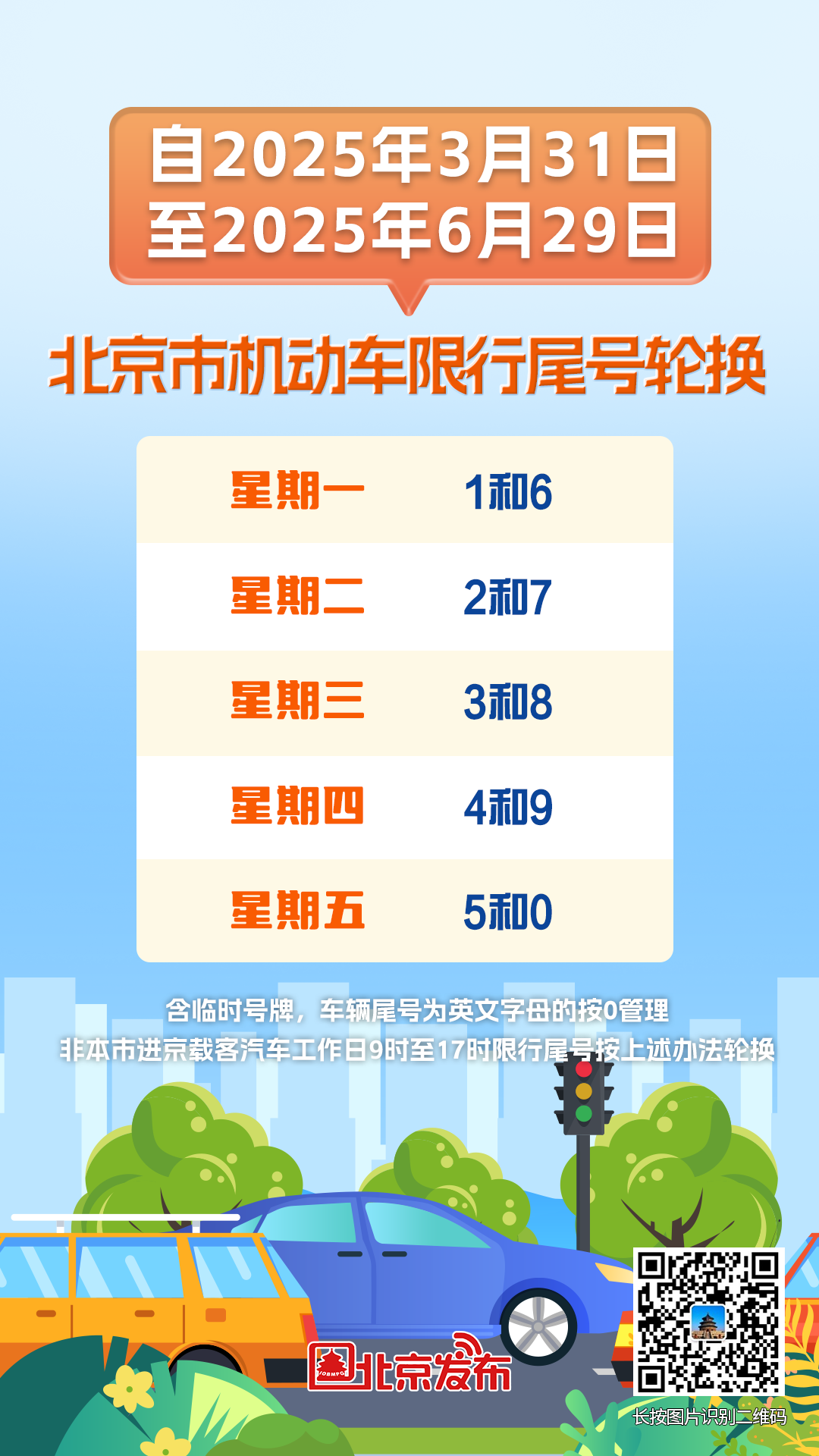 最新限号尾号措施实施及其社会影响探讨