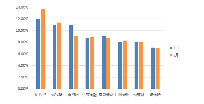 网贷平台最新利率解析，影响与变化概览