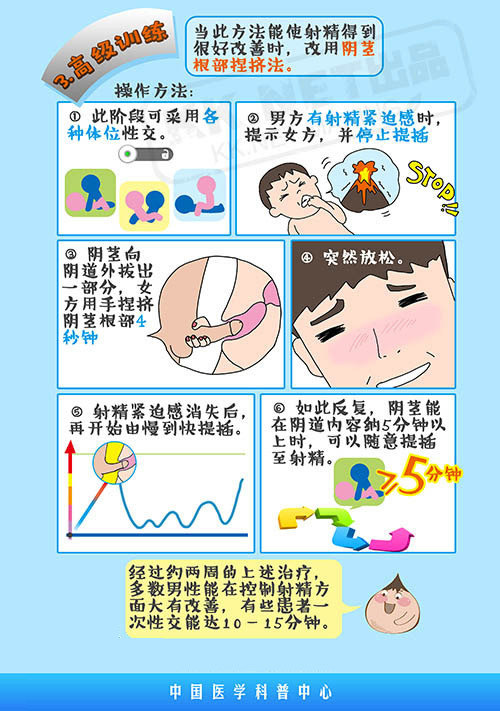 早泄最新治疗方法，探索前沿，点燃希望之光