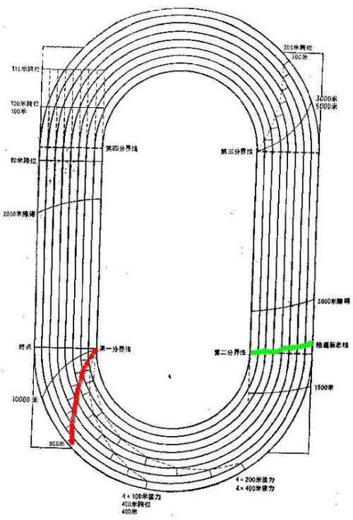 田径接力区的发展与变革最新动态