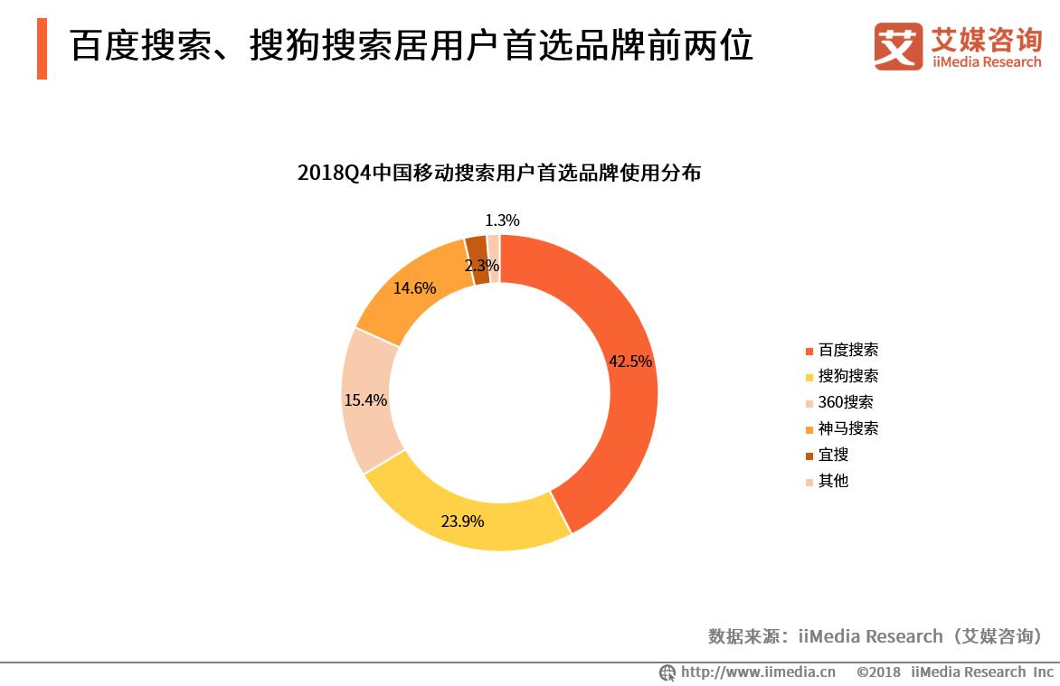 最新浏览器排行及影响力深度解析