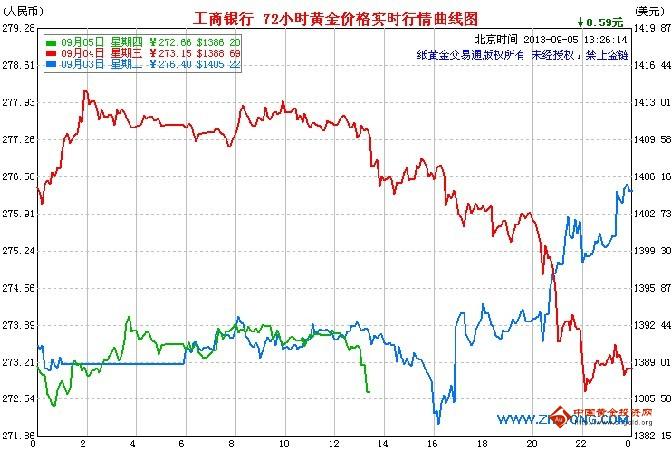 说安