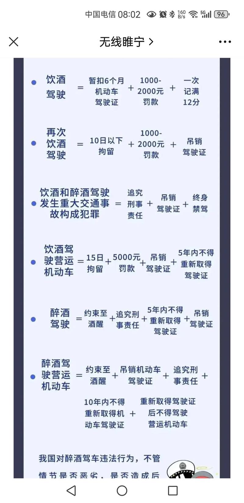 无证酒驾最新处罚及其社会效应分析