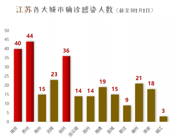 江苏疫情最新官方动态，全面应对，共筑防线防线