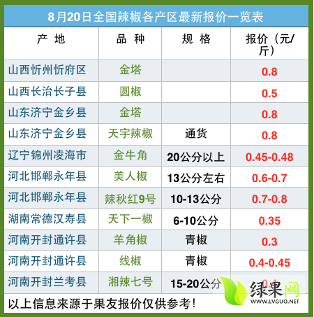 今日小椒价格走势，市场分析、趋势预测与影响因素探讨
